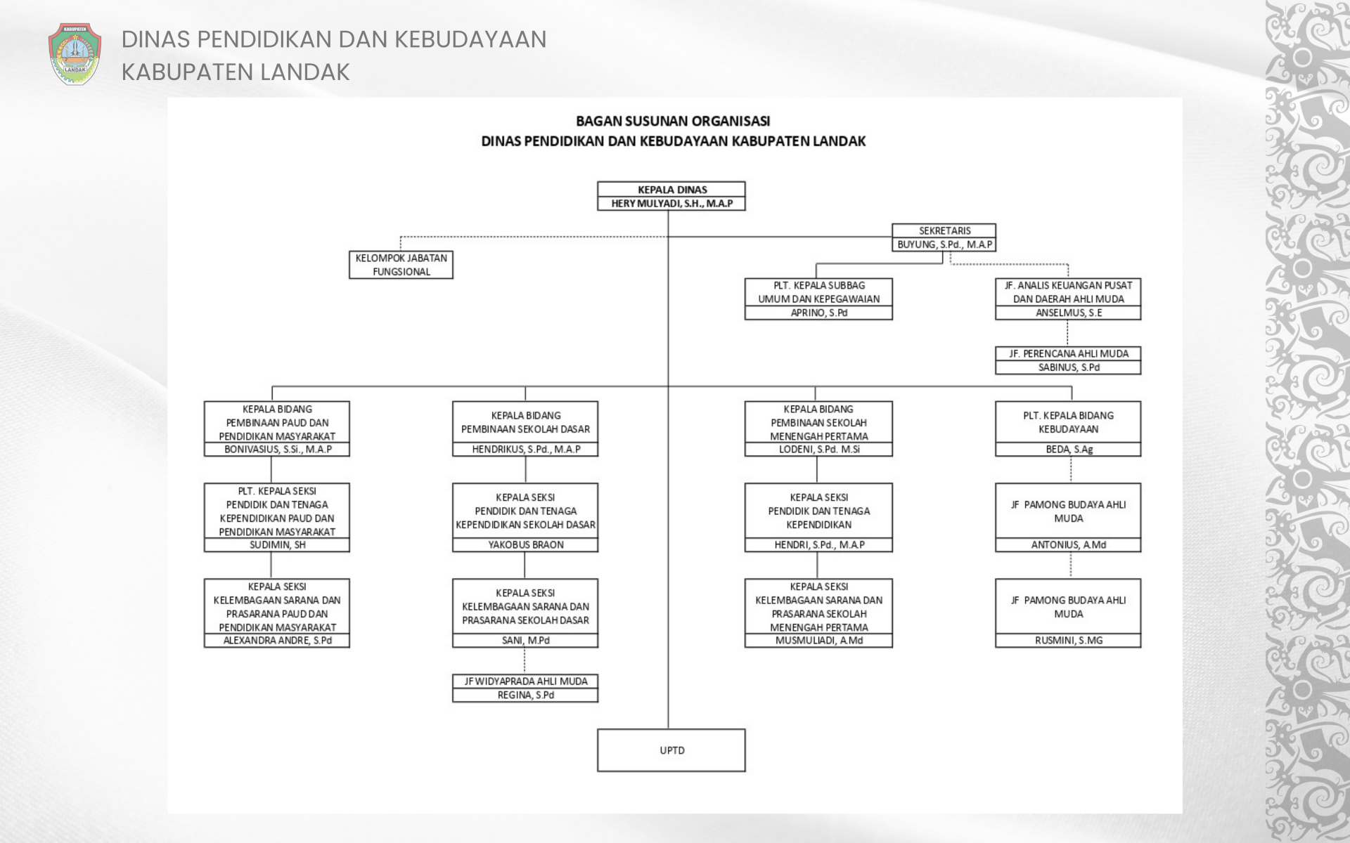 Struktur Organisasi